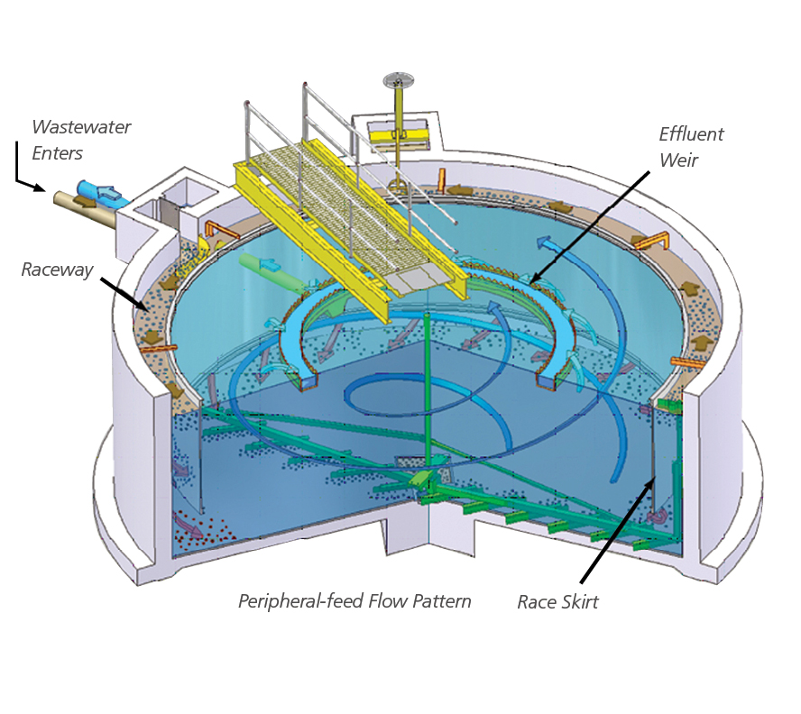 Spiraflo Clarifier Lakeside Equipment Corporation